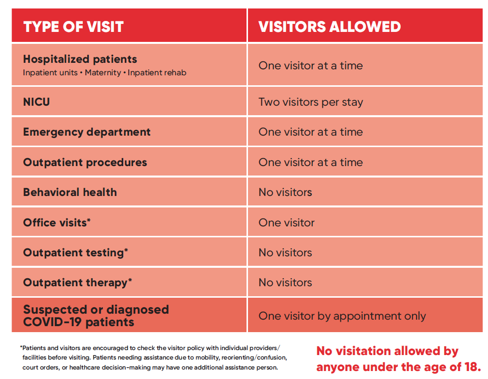 Visitation Restrictions: Level Red